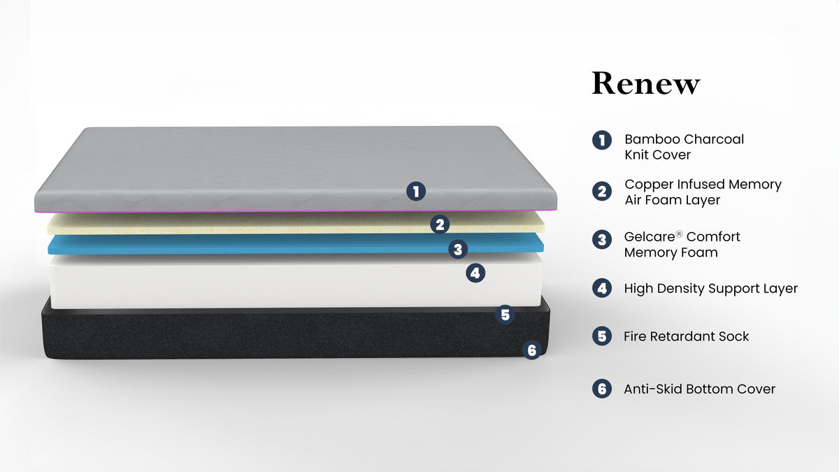 Re11 Inch Cooling Gelcare Memory Foam Adult Mattress, Queen Size Grey Memory Foam Foam Queen