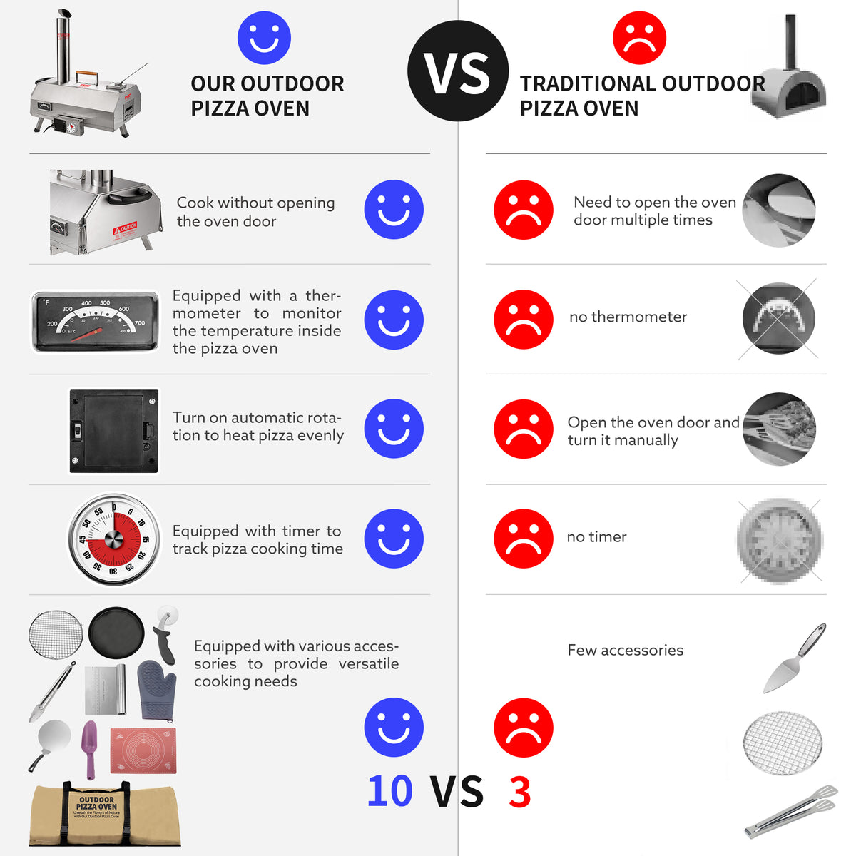 Stainless Steel Pizza Oven Outdoor 12" Automatic Rotatable Pizza Ovens,Portable Wood Fired Pizza Oven Pizza Maker With Timer, Built In Thermometer,Pizza Cutter & Carry Bag Silver Garden & Outdoor American Design Stainless Steel Stainless Steel