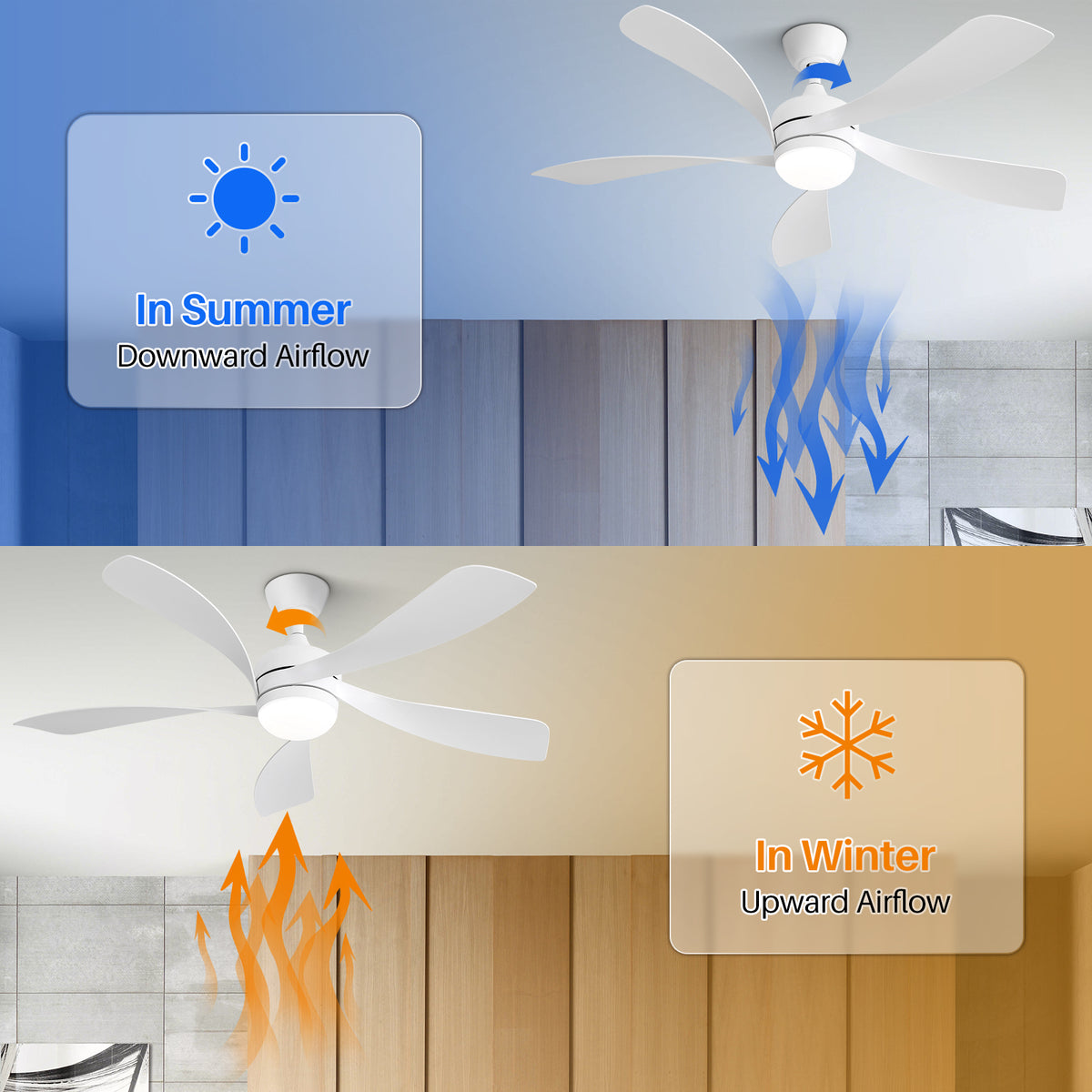 52 Inch Modern Ceiling Fan With 5 Abs Blades Remote Control Reversible Dc Motor White For Bedroom White Abs