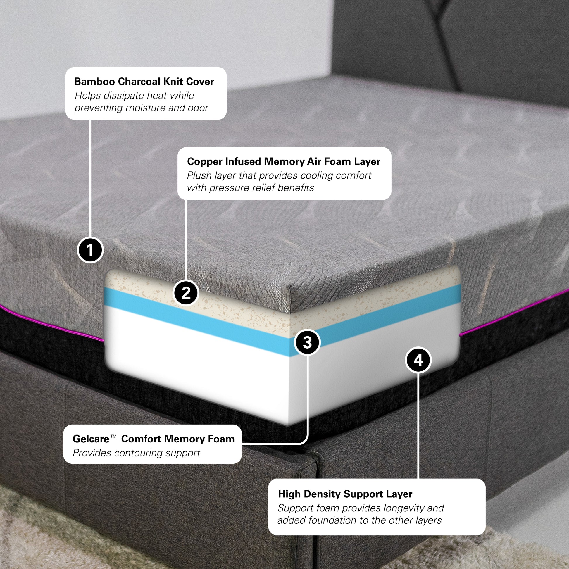 11 Inch Reflex Head Memory Foam Mattress And Adjustable Base Bundle, King Size King Grey Foam Foam