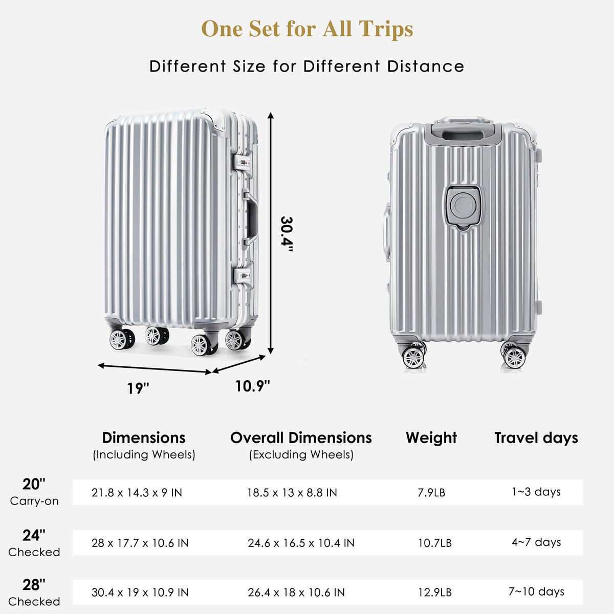 1Pc 20In Aluminum Frame Luggage With Usb Port, Vacation Carry On Suitcase With Spinner Wheels And Tsa Lock, Travel Trolley Case For Short Business Trips, Beach Holidays, Gray Silver Silver Abs Pc