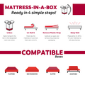 Premium 9 In. Medium Pocket Bed In A Box Spring Mattress Queen Size, White White Bedroom Contemporary Foam Polyester Queen