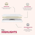Premium 9 In. Medium Pocket Bed In A Box Spring Mattress Twin Xl, White White Bedroom Contemporary Foam Polyester Twin Xl