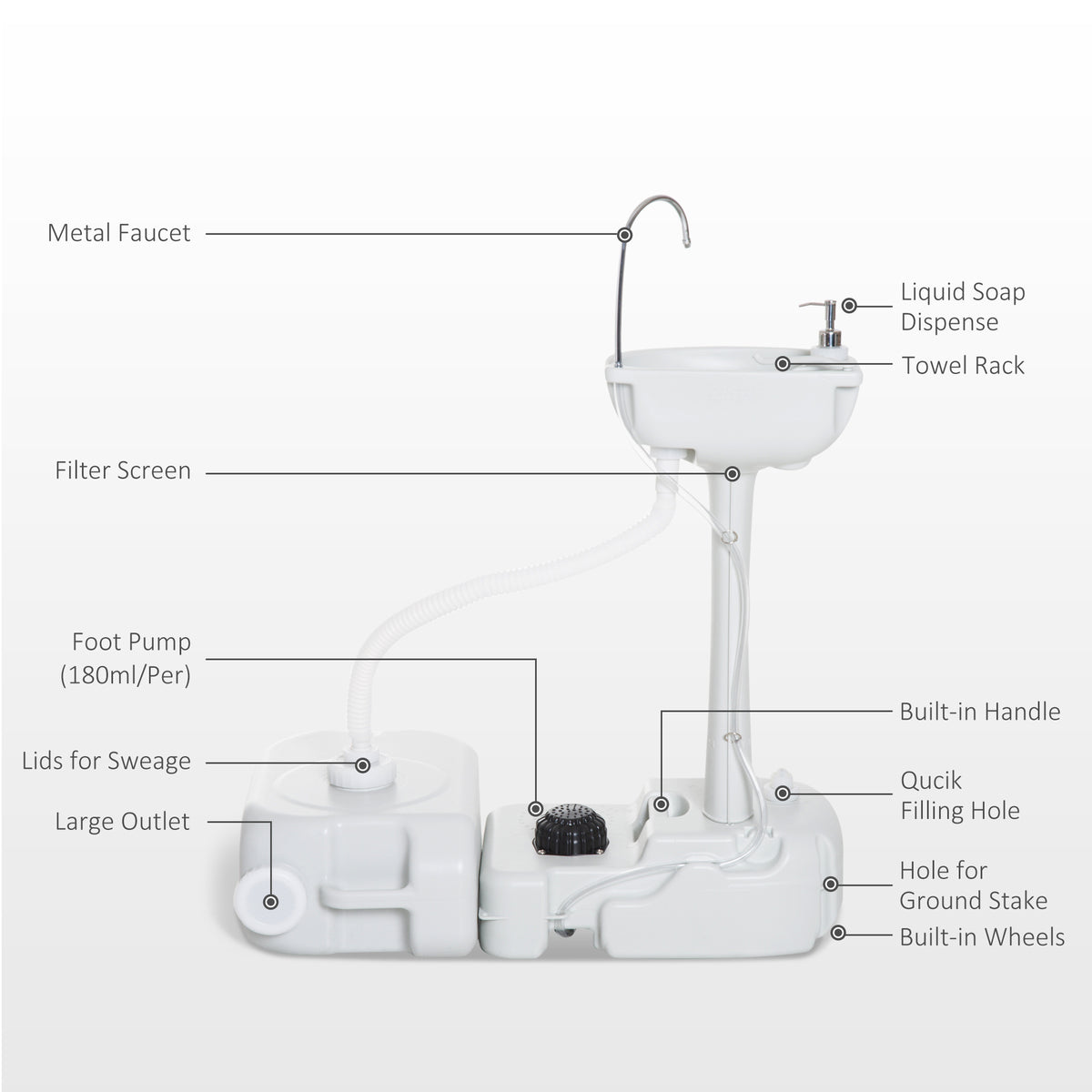 Kleankin Portable Camping Sink, Handwashing Station Basin With 4.5 Gallon Tank, 6.3 Gallon Recovery Tank, Rolling Wheels & Soap Dispenser For Rv, Outdoor Events, Gatherings, Hdpe, White Grey Plastic