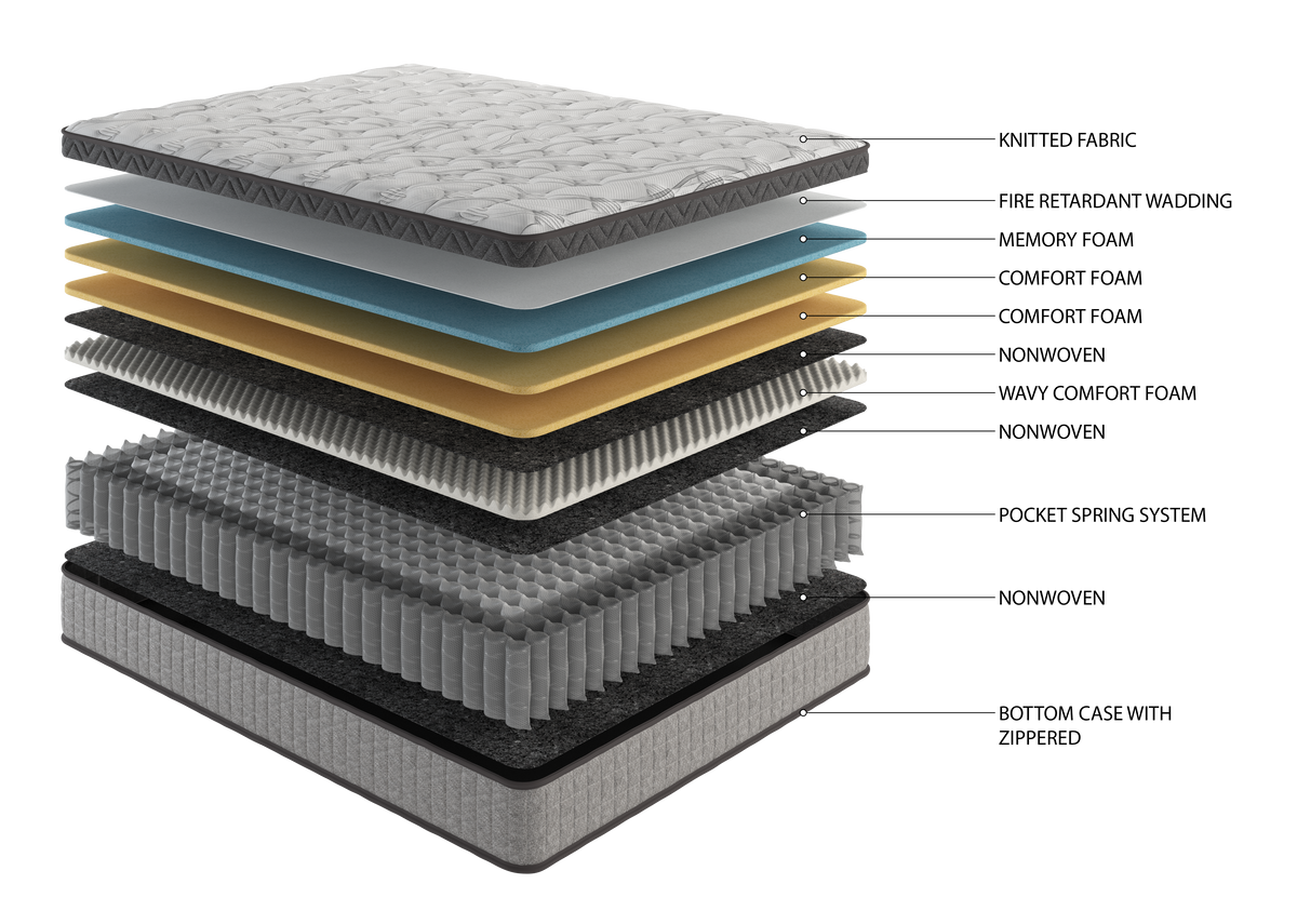 Assembled In Usa High Quality 12" Twin Diamond Innerspring Hybrid And Cooling Gel Memory Foam Mattress, Pressure Relief, And Motion Isolation, Certipur Us And Oeko Tex Certified Gray Foam Spring