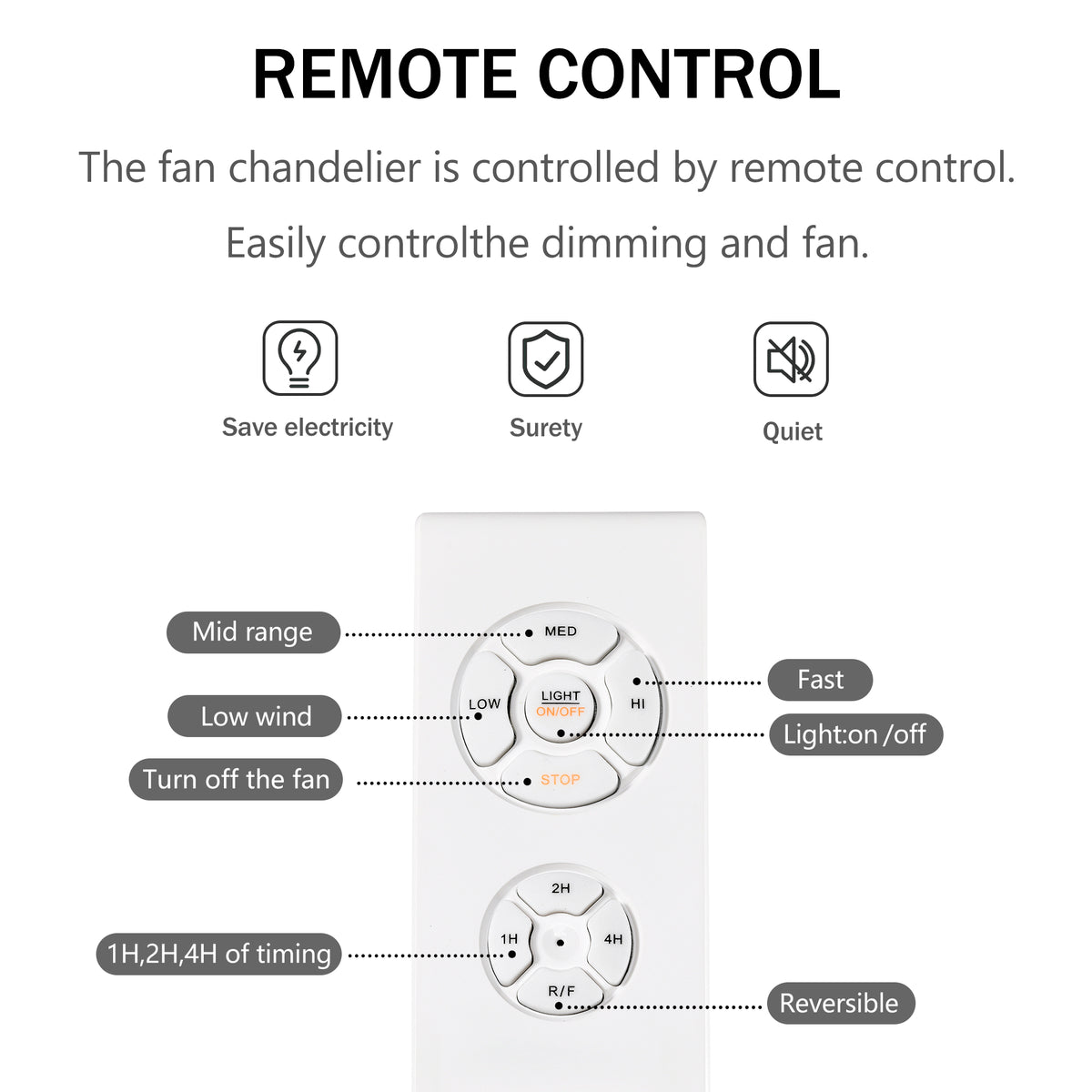 Best Sells Modern Enclosed Ceiling Fan Indoor With Remote Control And Bladeless Rust Red Industrial Ceiling Fan Light Kit Matte Black Abs Metal