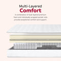 Premium 9 In. Medium Pocket Bed In A Box Spring Mattress Twin Xl, White White Bedroom Contemporary Foam Polyester Twin Xl