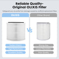 Purifier With An Replacement Hepa Filter, Portable Air Purifiers With Air Quality Monitor For Home Bedroom Large Room Covers Up To 1200Ft , 360 Outlet Air Cleaner, 25Db Sleep Mode White Plastic