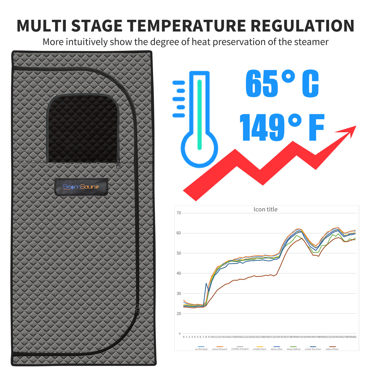 Sojourner Portable Sauna For Home Steam Sauna Tent, Personal Sauna Sauna Heater, Tent, Chair, Remote Included For Home Sauna Enjoy Your Own Personal Spa Grey Cotton Cotton